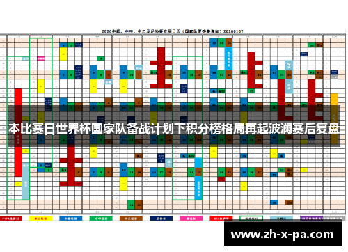 本比赛日世界杯国家队备战计划下积分榜格局再起波澜赛后复盘