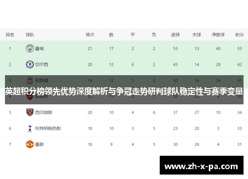 英超积分榜领先优势深度解析与争冠走势研判球队稳定性与赛季变量