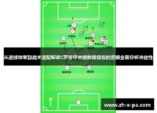 从进球效率到战术适配解读C罗意甲关键数据背后的逻辑全面分析决定性 从进球效率到战术适配解读C罗意甲关键数据背后的逻辑全面分析决定性