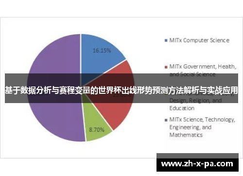 基于数据分析与赛程变量的世界杯出线形势预测方法解析与实战应用