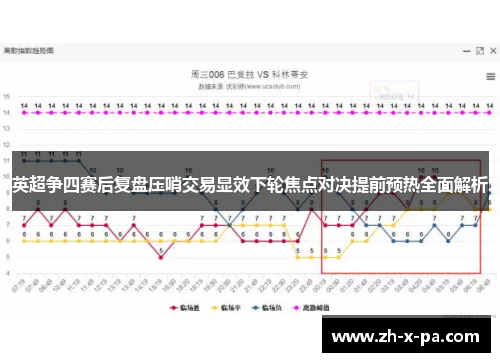 英超争四赛后复盘压哨交易显效下轮焦点对决提前预热全面解析