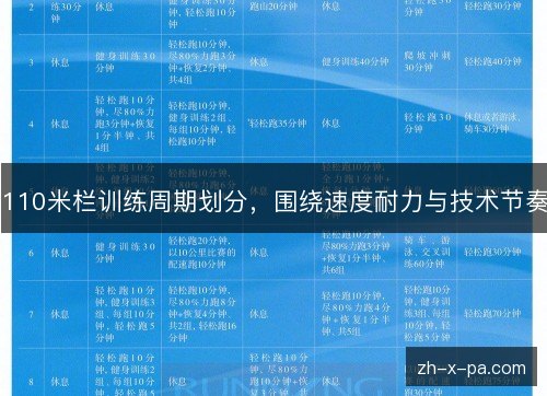 110米栏训练周期划分，围绕速度耐力与技术节奏